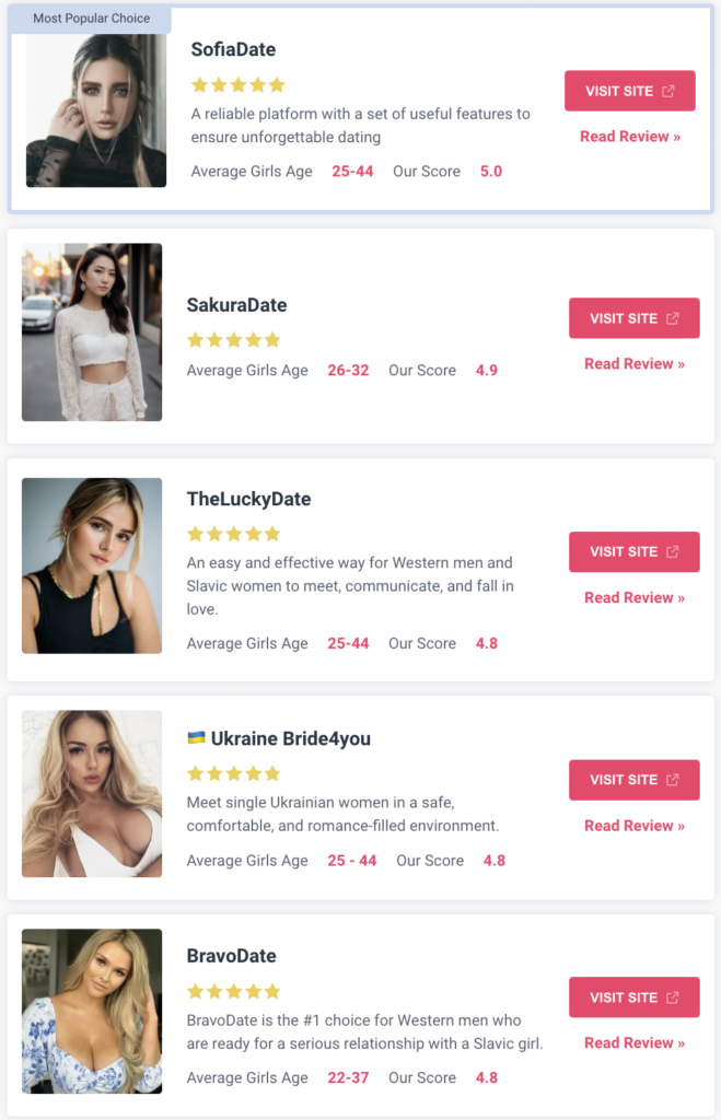 Recommended Dating Sites