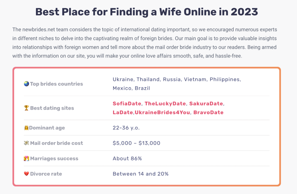 Best Place for Finding a wife Online in 2023